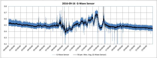 C:\My Data\Website Update 2016\G-Wave Sensor\Data\2016-09-16 G-Wave.jpg