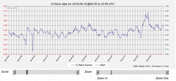 C:\My Data\Website Update 2016\G-Wave Sensor\2016-09-16\2016-09-16 084506utc.jpg