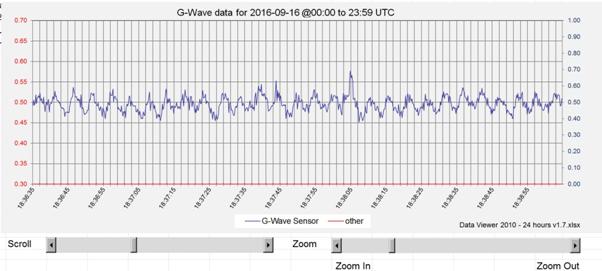 C:\My Data\Website Update 2016\G-Wave Sensor\2016-09-16\2016-09-16 183805utc.jpg