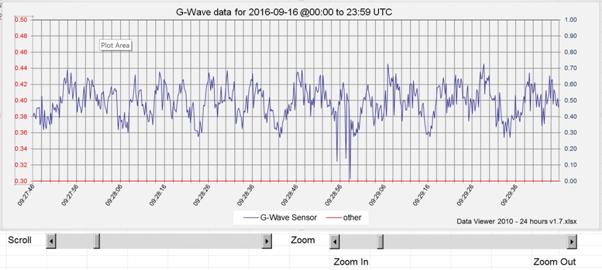 C:\My Data\Website Update 2016\G-Wave Sensor\2016-09-16\2016-09-16 092836utc.jpg